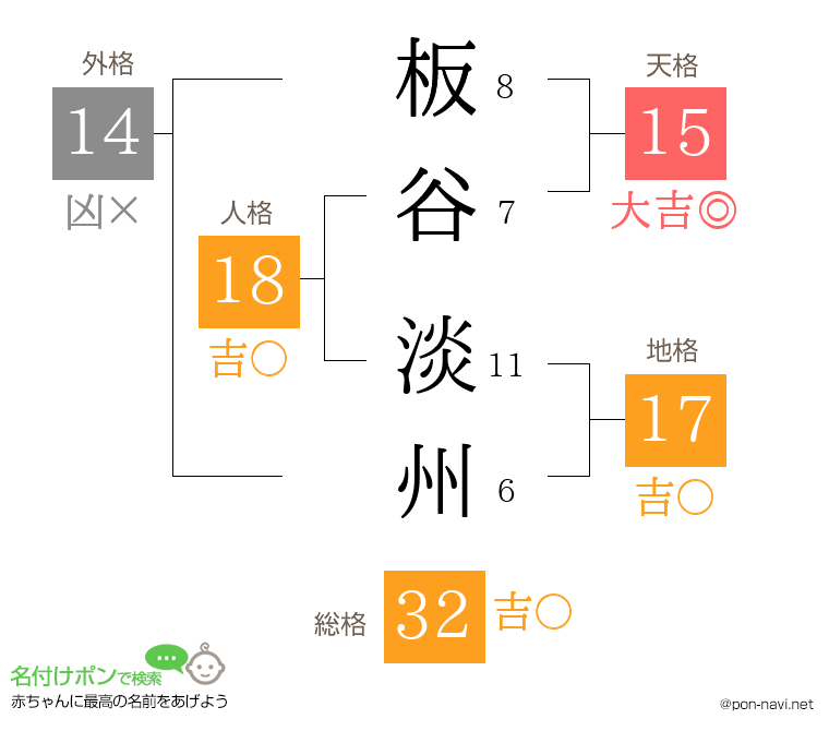 板谷 淡州さんの姓名判断結果