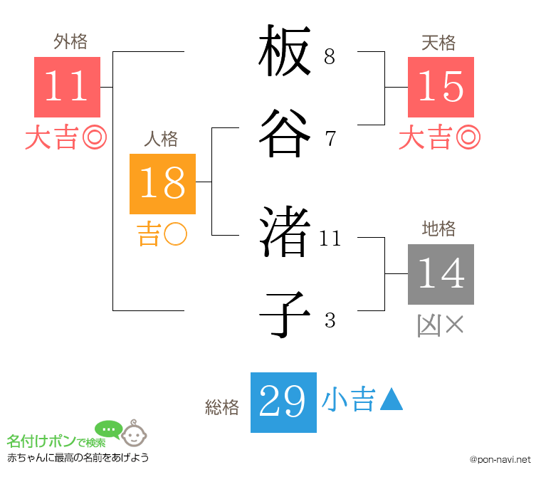 板谷 渚子さんの姓名判断結果