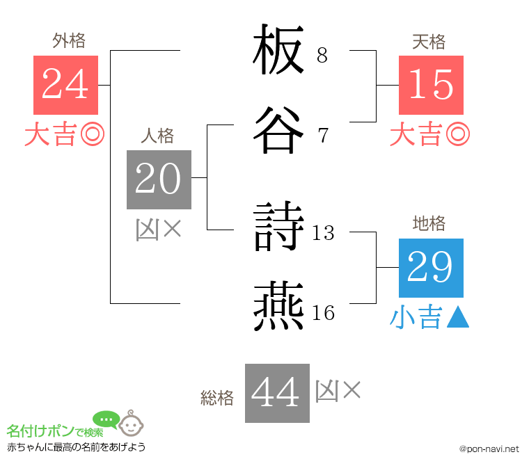 板谷 詩燕さんの姓名判断結果