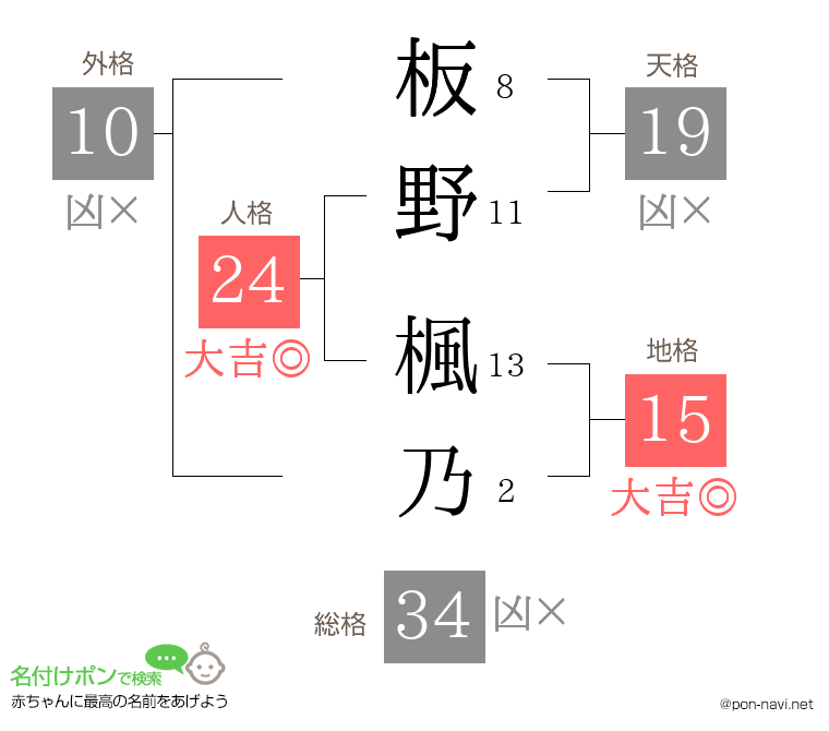板野 楓乃さんの姓名判断結果