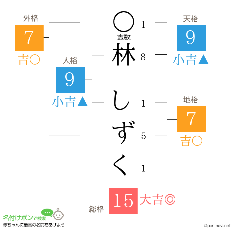 林 しずくさんの姓名判断結果