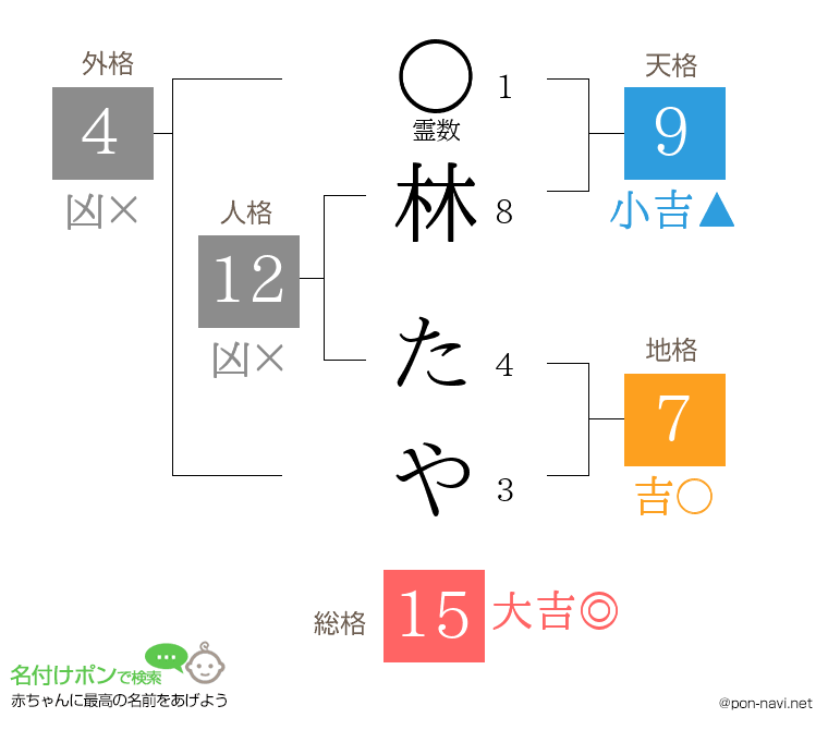 林 たやさんの姓名判断結果