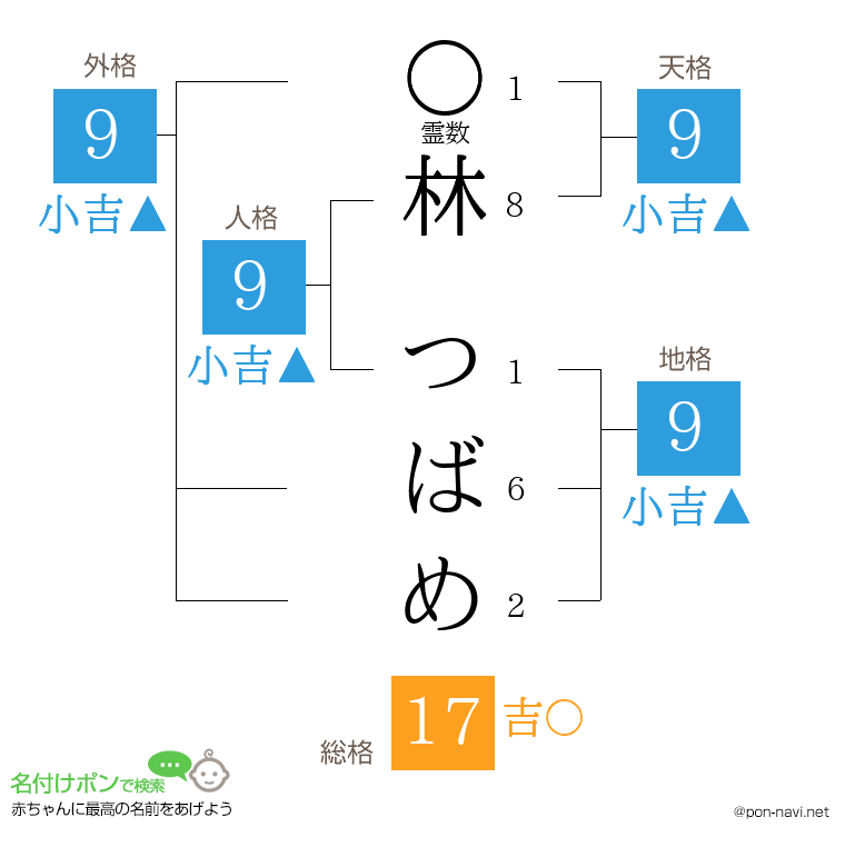 林 つばめさんの姓名判断結果