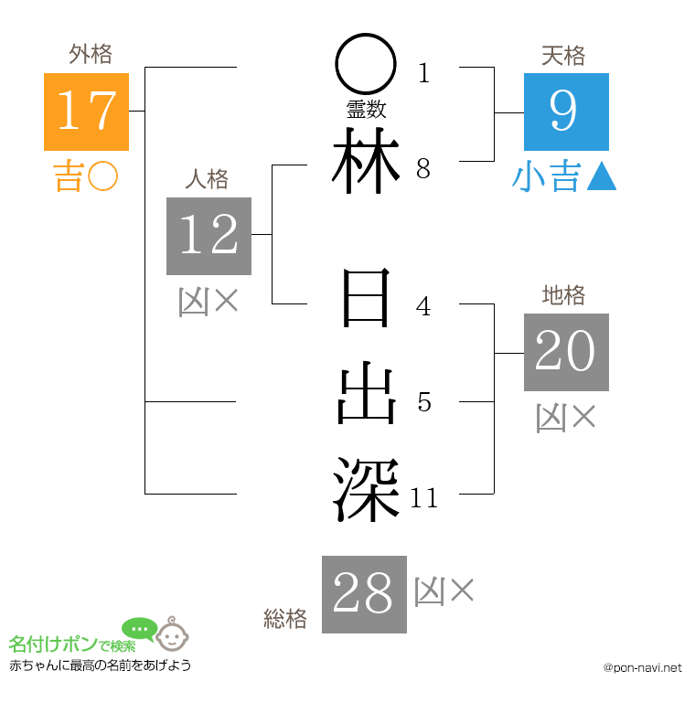 林 日出深さんの姓名判断結果
