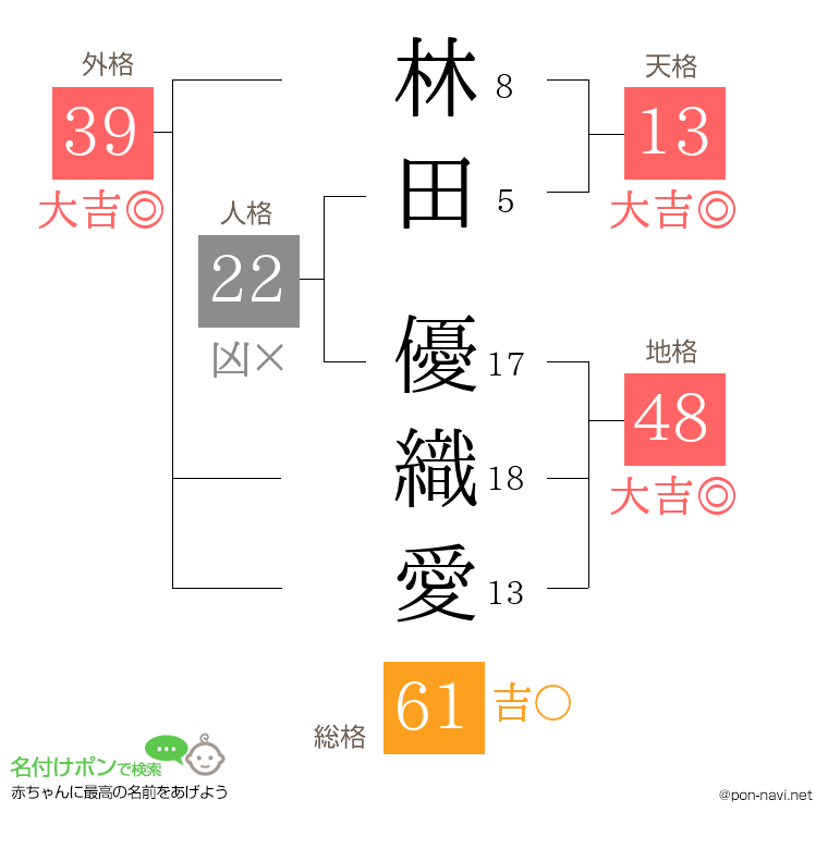 林田 優織愛さんの姓名判断結果