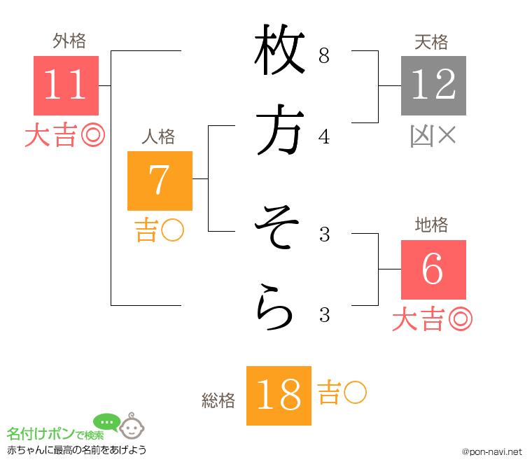 枚方 そらさんの姓名判断結果