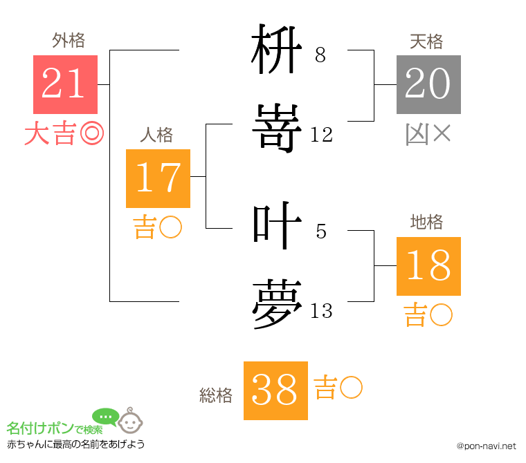 枡嵜 叶夢さんの姓名判断結果