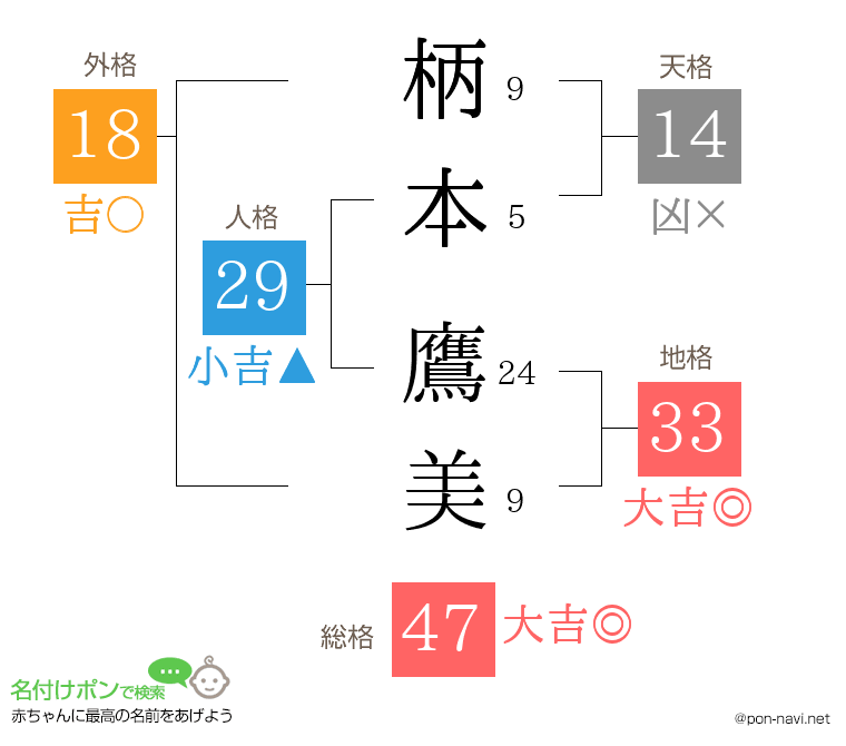 柄本 鷹美さんの姓名判断結果