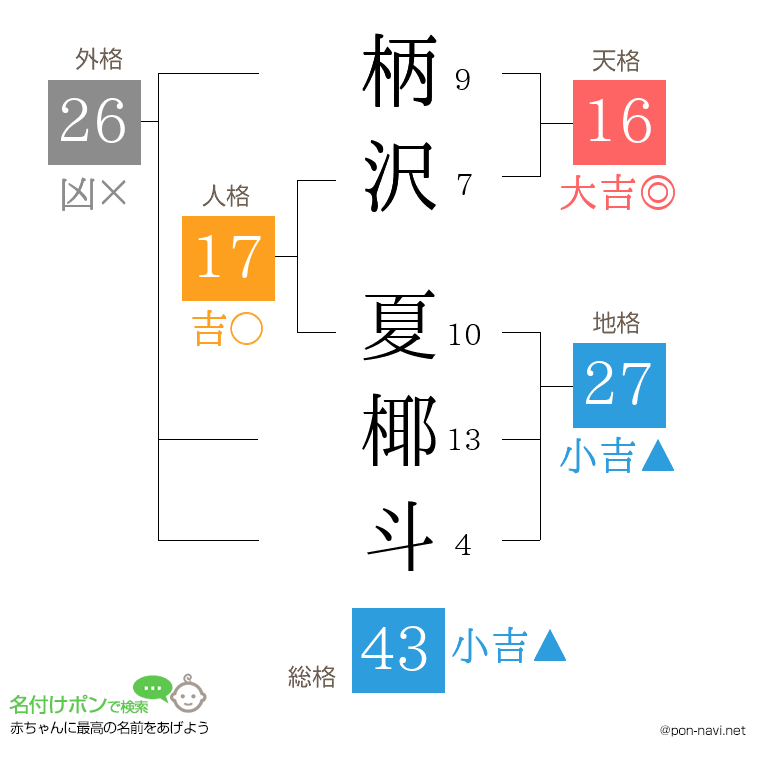 柄沢 夏椰斗さんの姓名判断結果