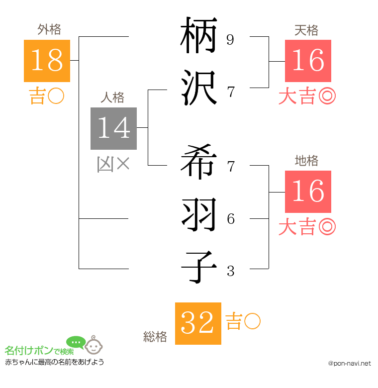 柄沢 希羽子さんの姓名判断結果