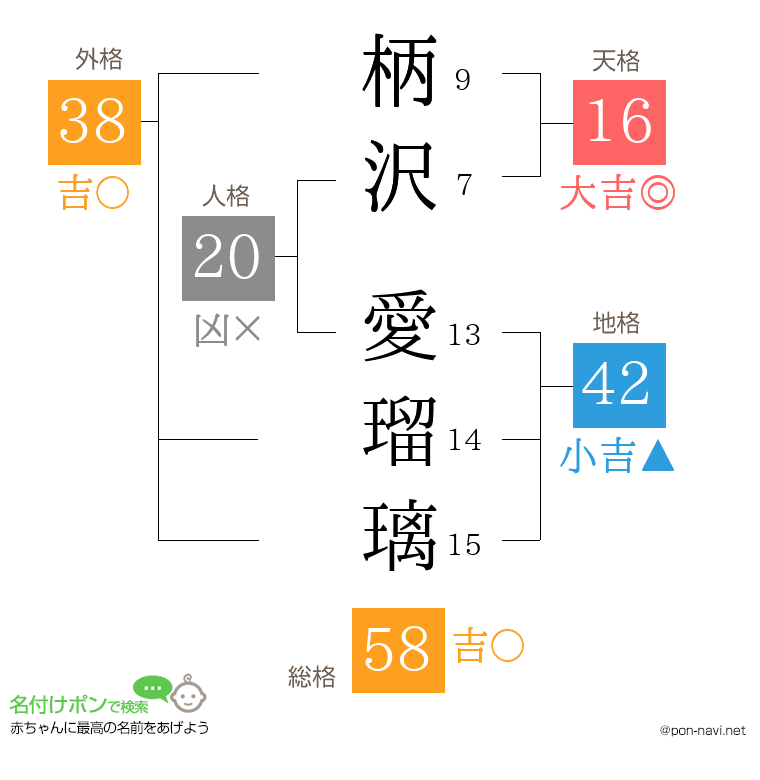 柄沢 愛瑠璃さんの姓名判断結果