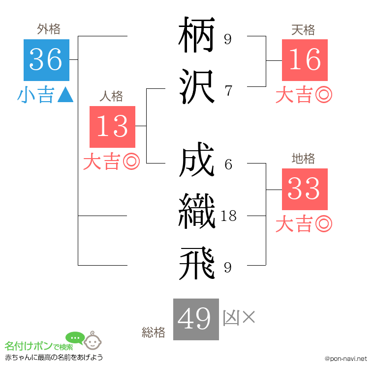 柄沢 成織飛さんの姓名判断結果