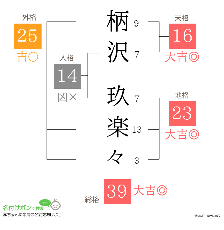柄沢 玖楽々さんの姓名判断結果