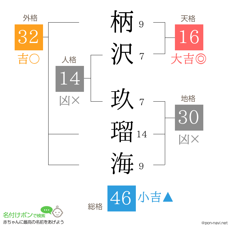 柄沢 玖瑠海さんの姓名判断結果
