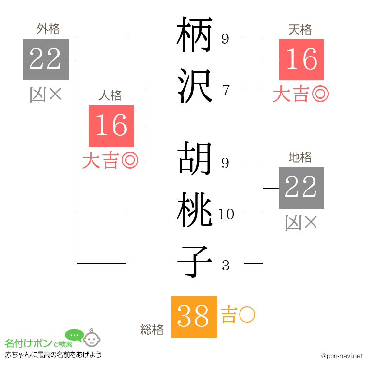 柄沢 胡桃子さんの姓名判断結果