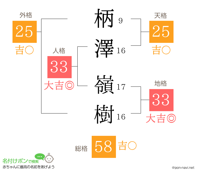 柄澤 嶺樹さんの姓名判断結果
