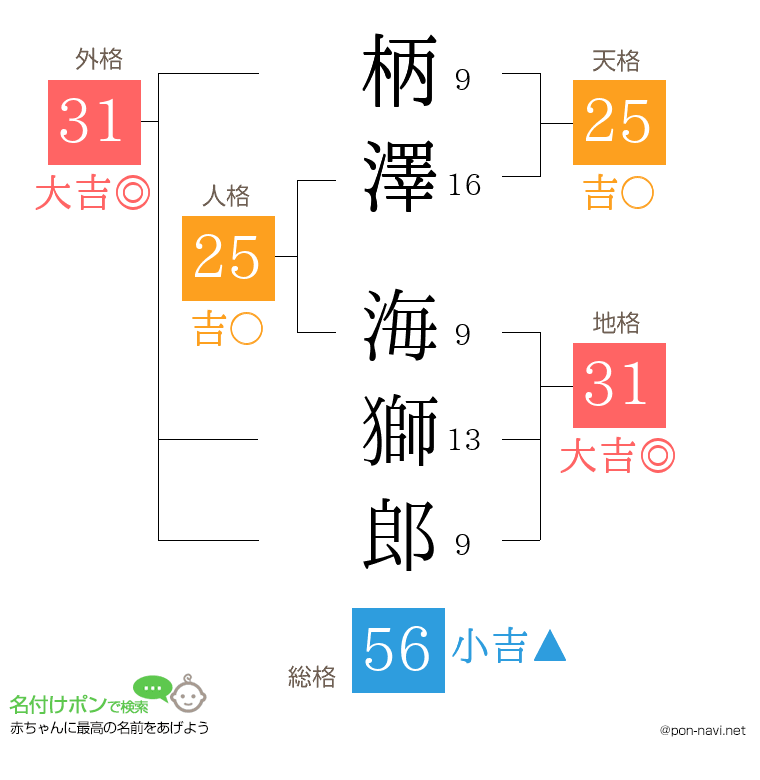 柄澤 海獅郎さんの姓名判断結果