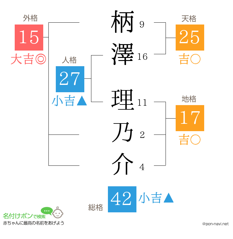 柄澤 理乃介さんの姓名判断結果