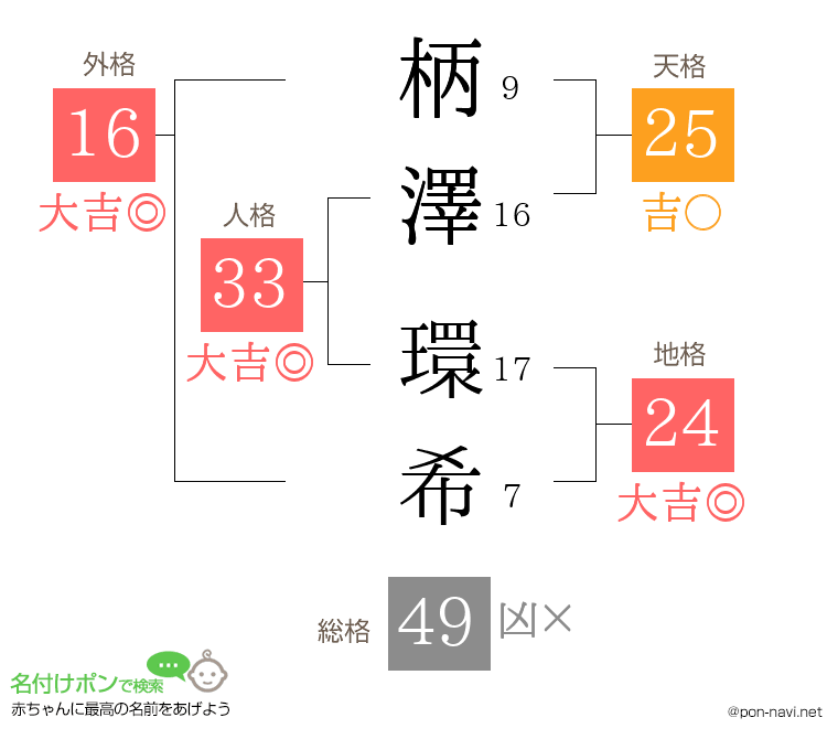 柄澤 環希さんの姓名判断結果