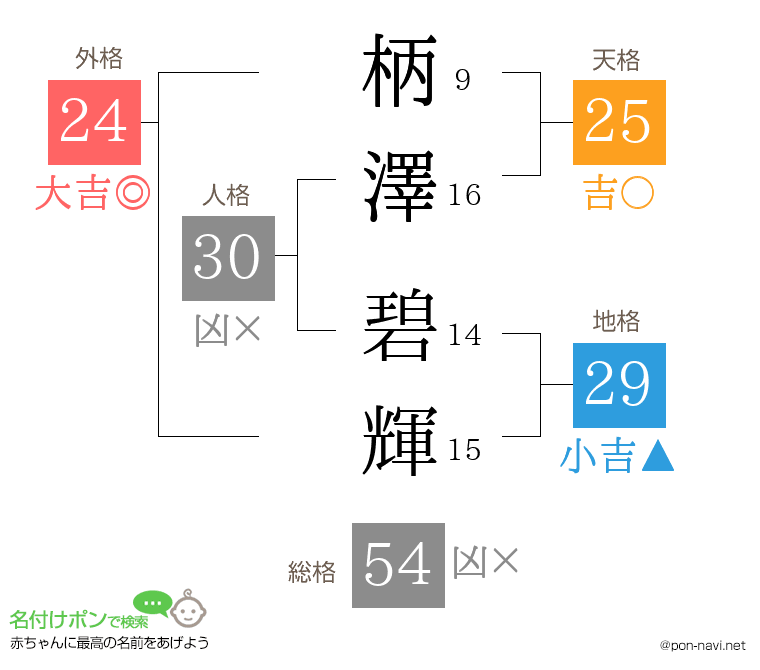 柄澤 碧輝さんの姓名判断結果