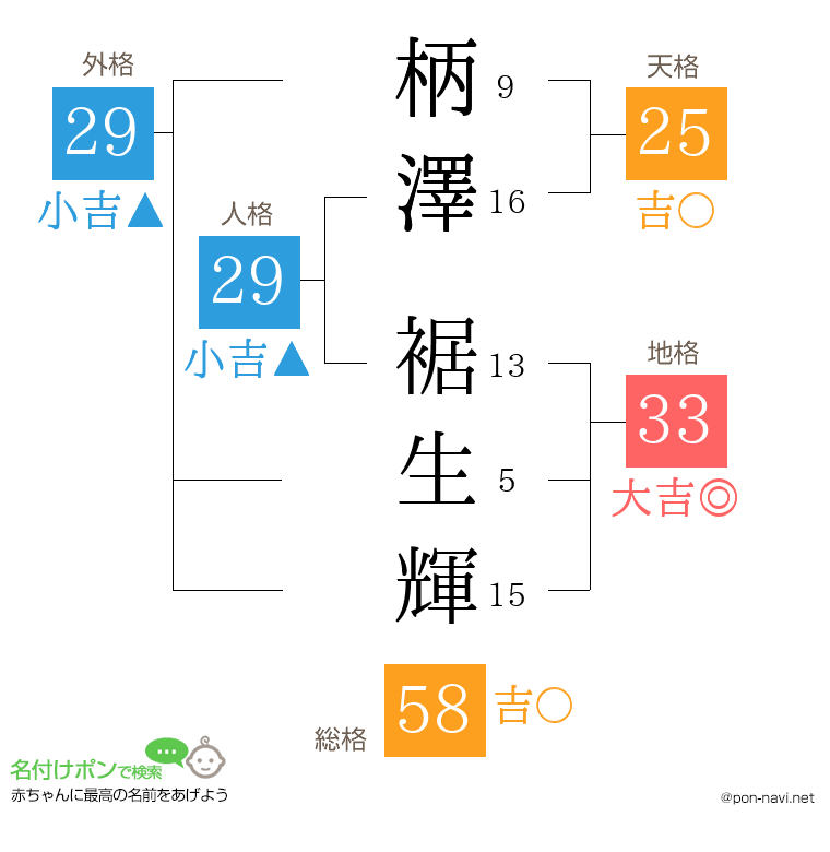 柄澤 裾生輝さんの姓名判断結果