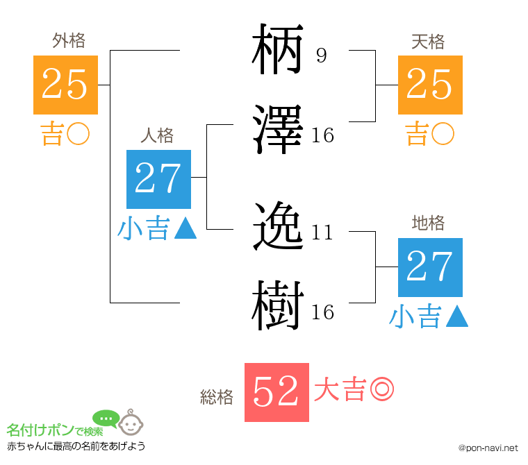 柄澤 逸樹さんの姓名判断結果