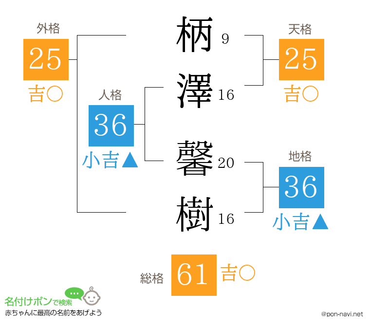 柄澤 馨樹さんの姓名判断結果