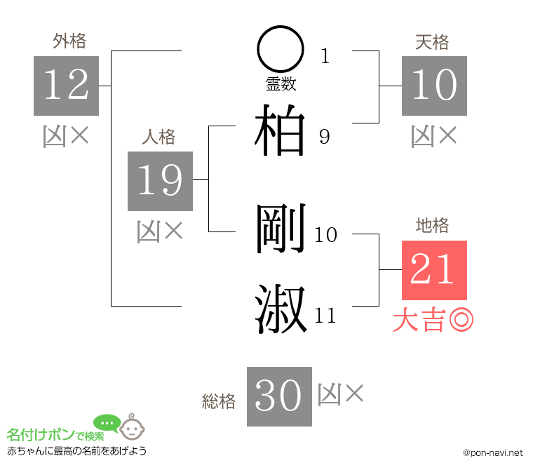 柏 剛淑さんの姓名判断結果