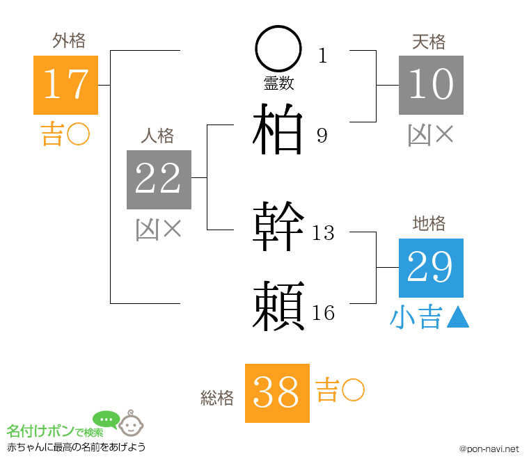 柏 幹頼さんの姓名判断結果