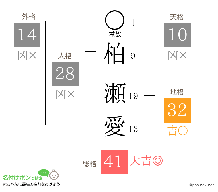 柏 瀬愛さんの姓名判断結果