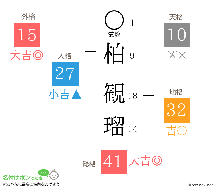 柏 観瑠さんの姓名判断結果