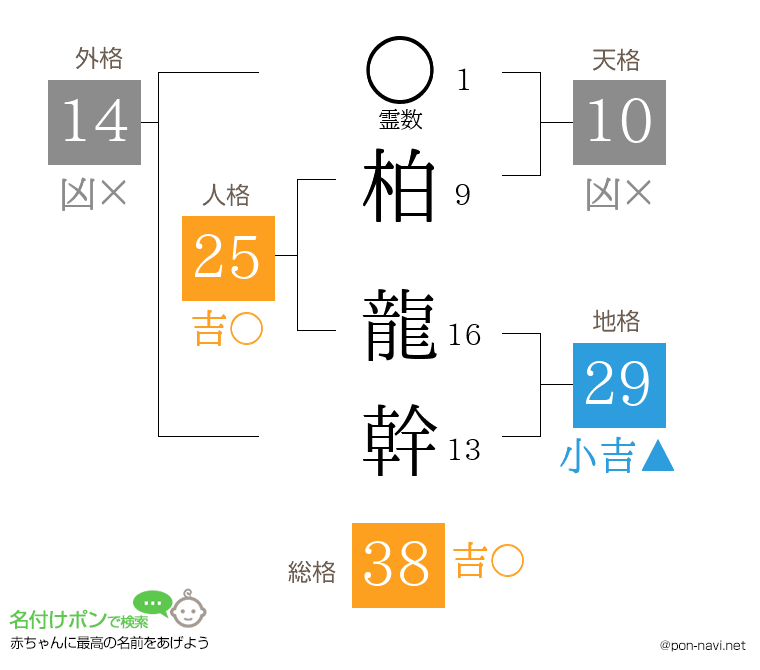 柏 龍幹さんの姓名判断結果