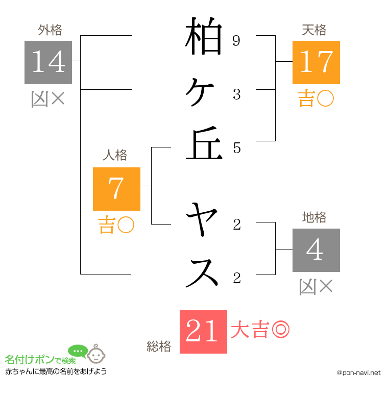 柏ヶ丘 ヤスさんの姓名判断結果