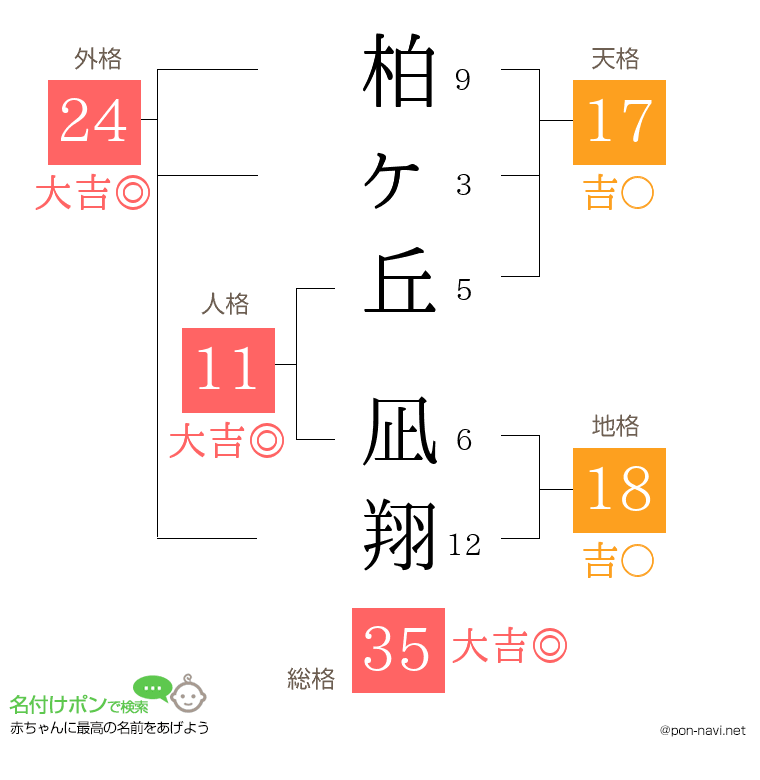 柏ヶ丘 凪翔さんの姓名判断結果