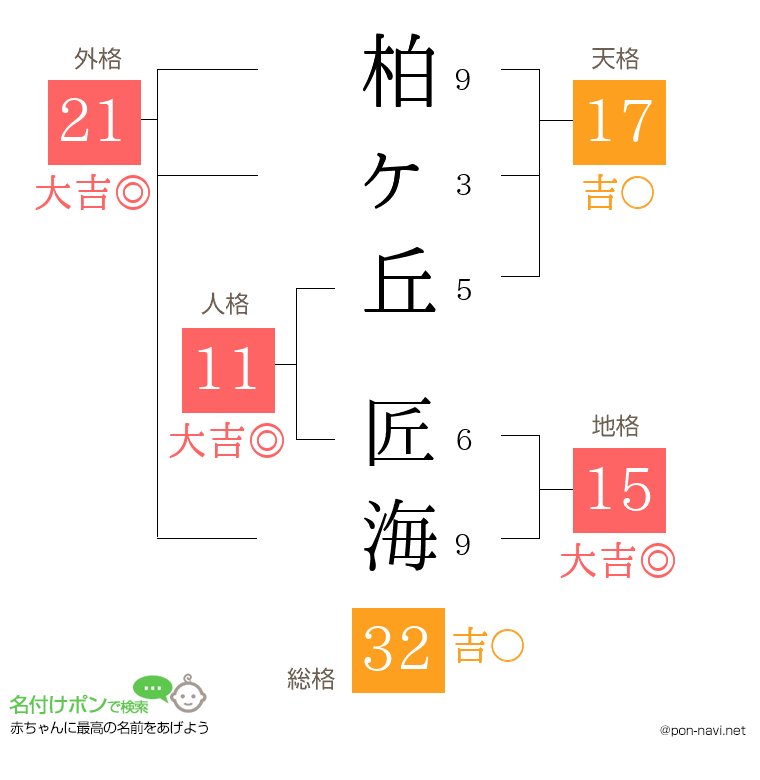 柏ヶ丘 匠海さんの姓名判断結果