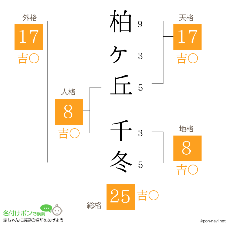 柏ヶ丘 千冬さんの姓名判断結果