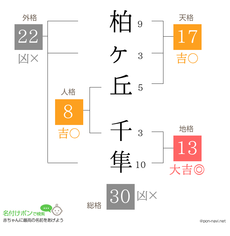 柏ヶ丘 千隼さんの姓名判断結果