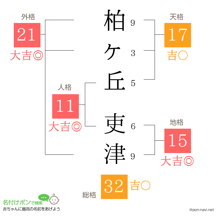 柏ヶ丘 吏津さんの姓名判断結果
