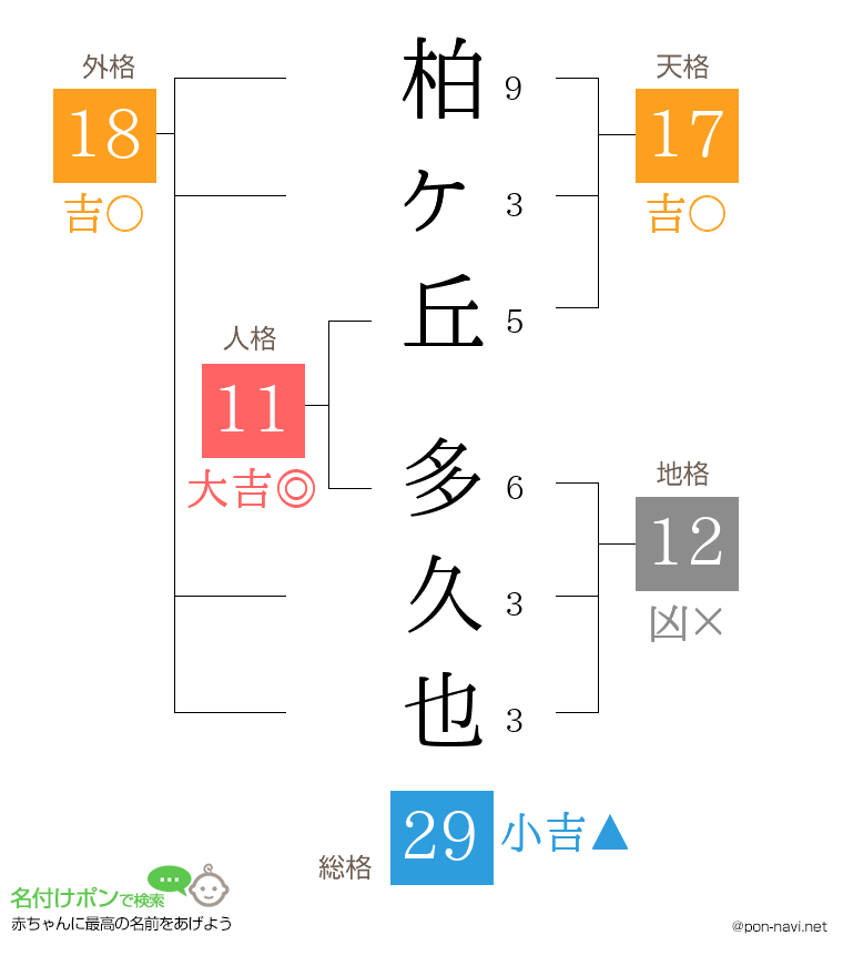柏ヶ丘 多久也さんの姓名判断結果