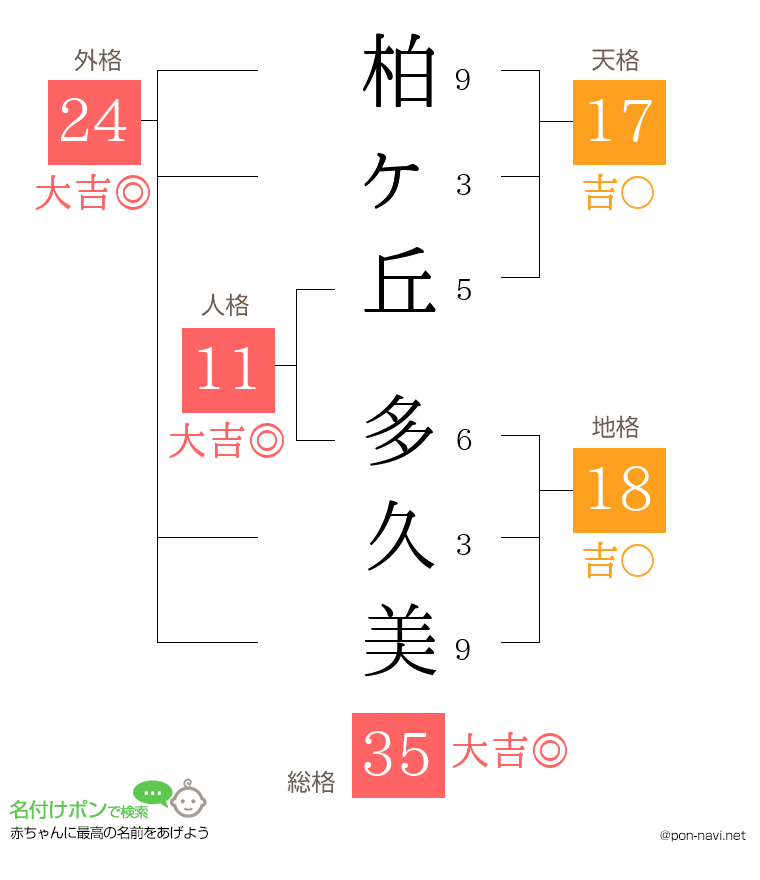 柏ヶ丘 多久美さんの姓名判断結果