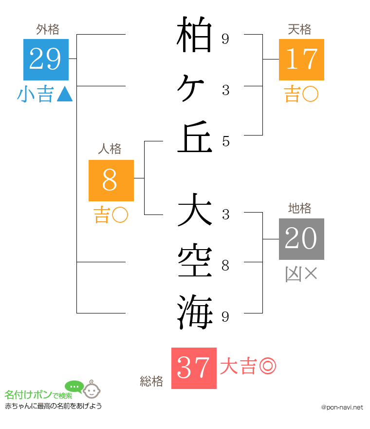 柏ヶ丘 大空海さんの姓名判断結果