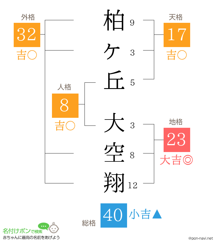 柏ヶ丘 大空翔さんの姓名判断結果