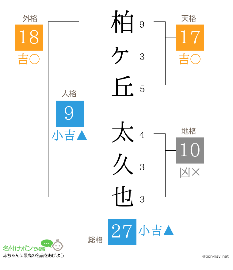 柏ヶ丘 太久也さんの姓名判断結果