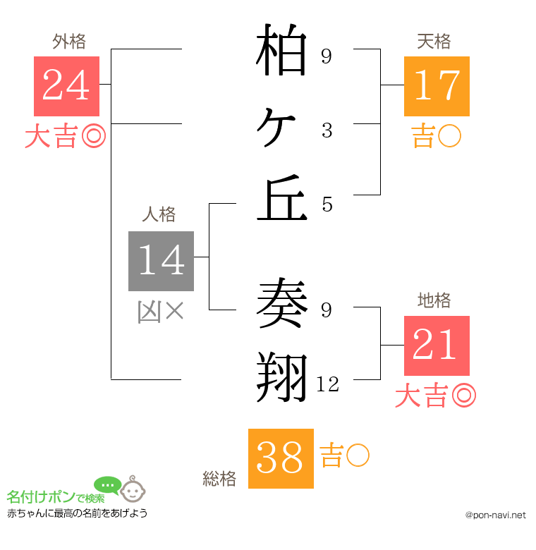 柏ヶ丘 奏翔さんの姓名判断結果
