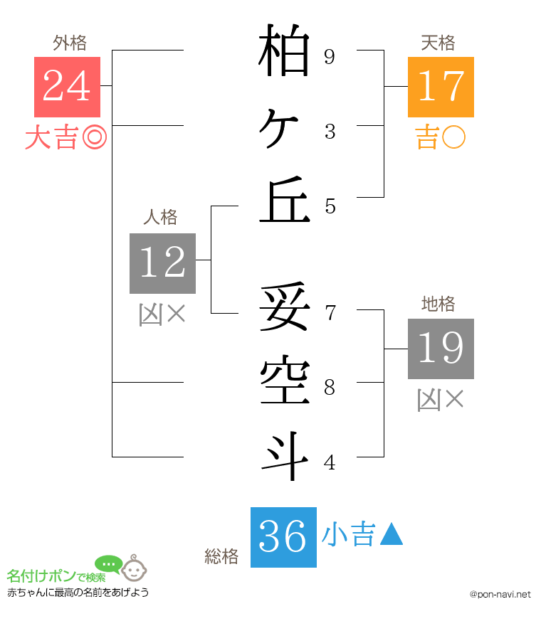 柏ヶ丘 妥空斗さんの姓名判断結果
