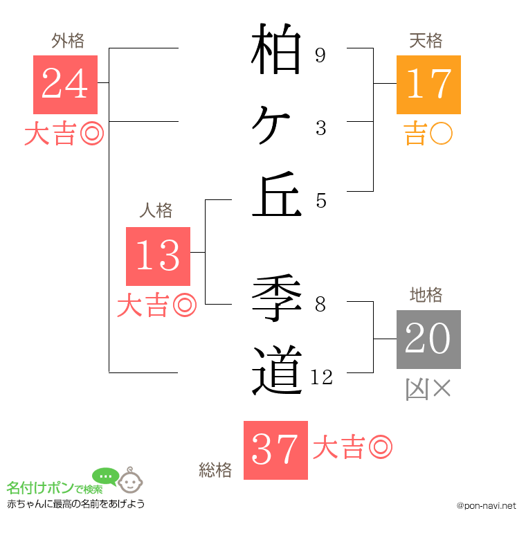 柏ヶ丘 季道さんの姓名判断結果