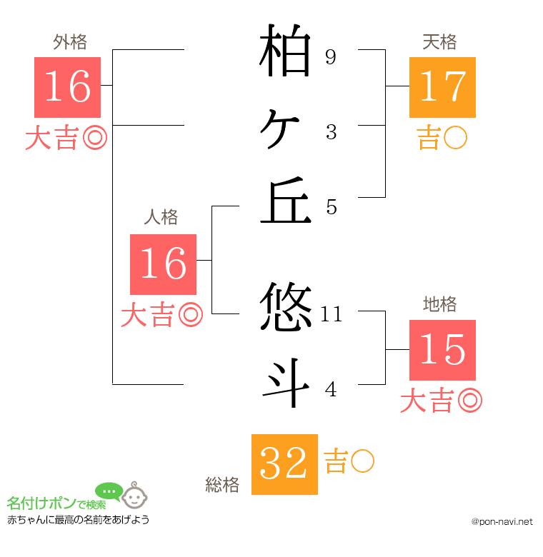 柏ヶ丘 悠斗さんの姓名判断結果
