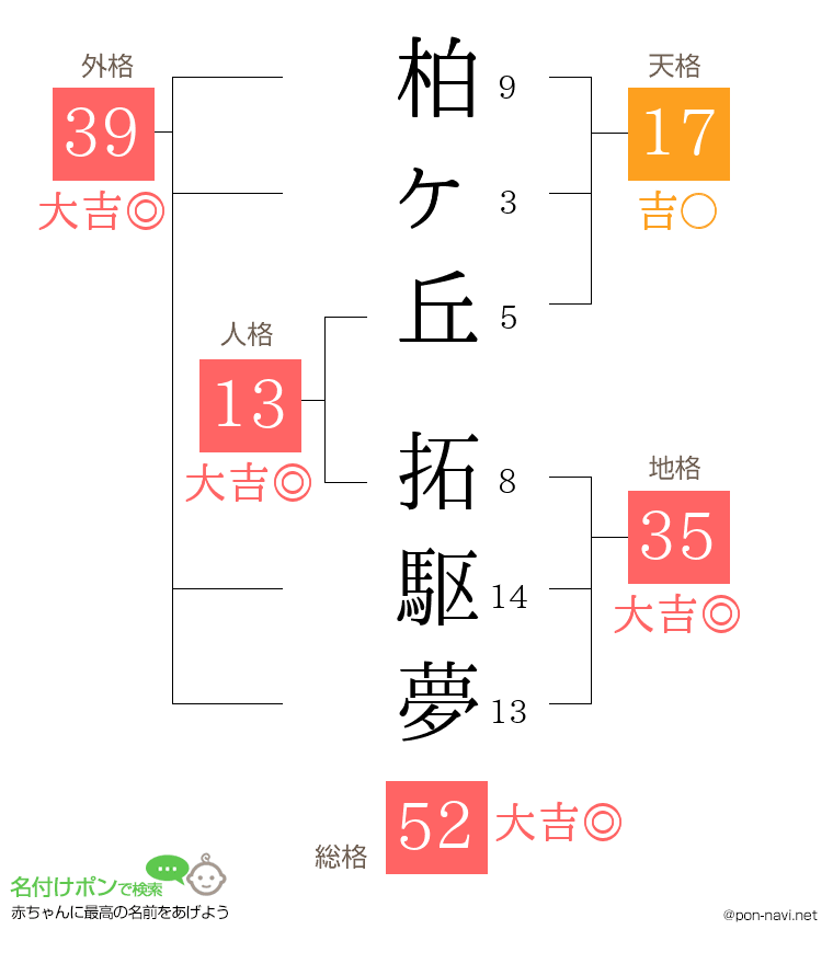 柏ヶ丘 拓駆夢さんの姓名判断結果
