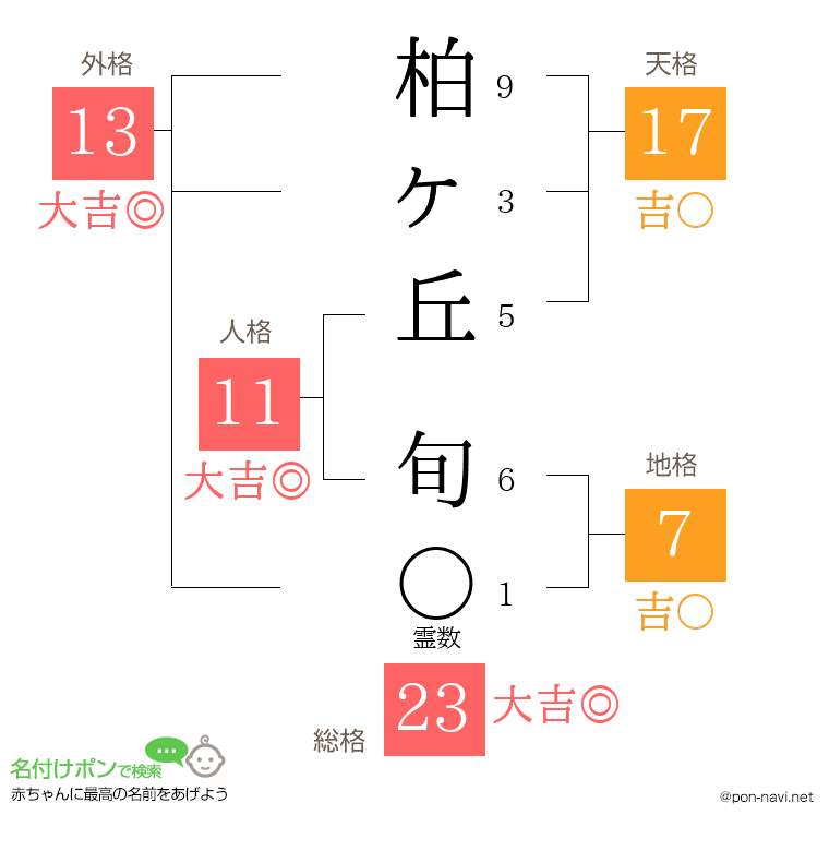 柏ヶ丘 旬さんの姓名判断結果