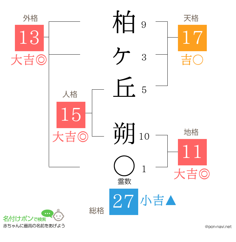 柏ヶ丘 朔さんの姓名判断結果